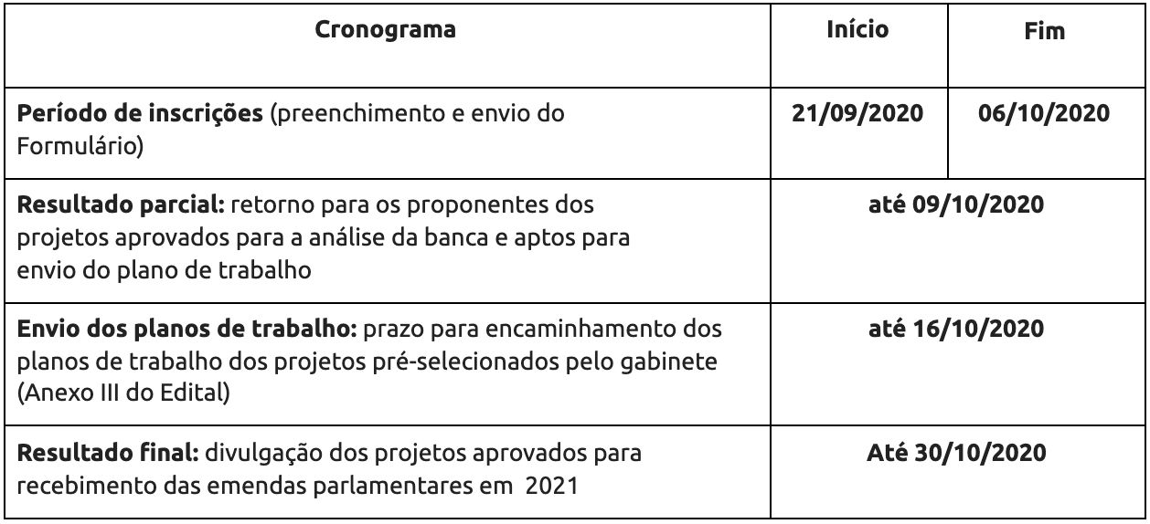 Estão abertas as inscrições para o Edital de Emendas 2021!