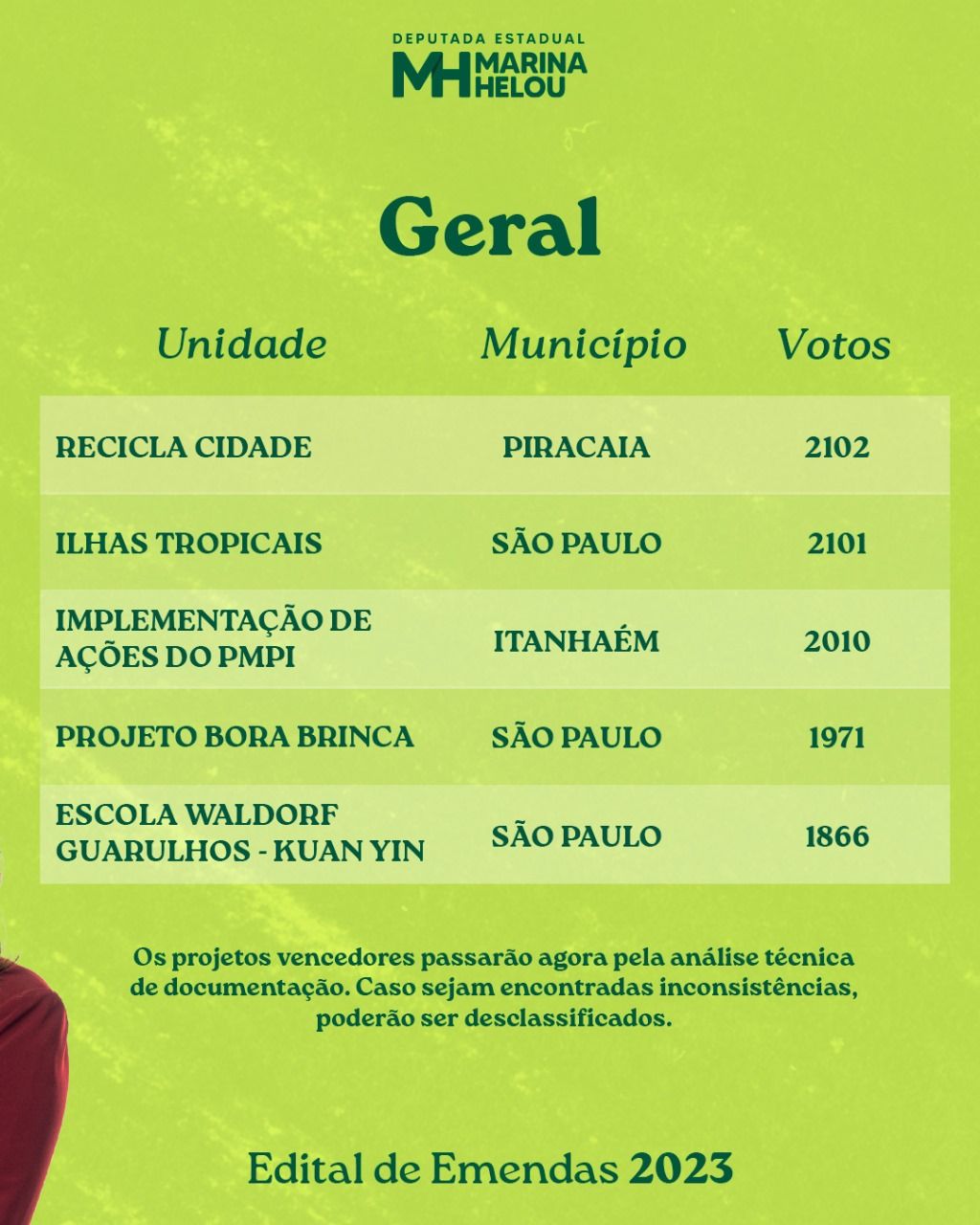 Voto popular em Edital de Emendas de Marina Helou seleciona 16 projetos que serão beneficiados
