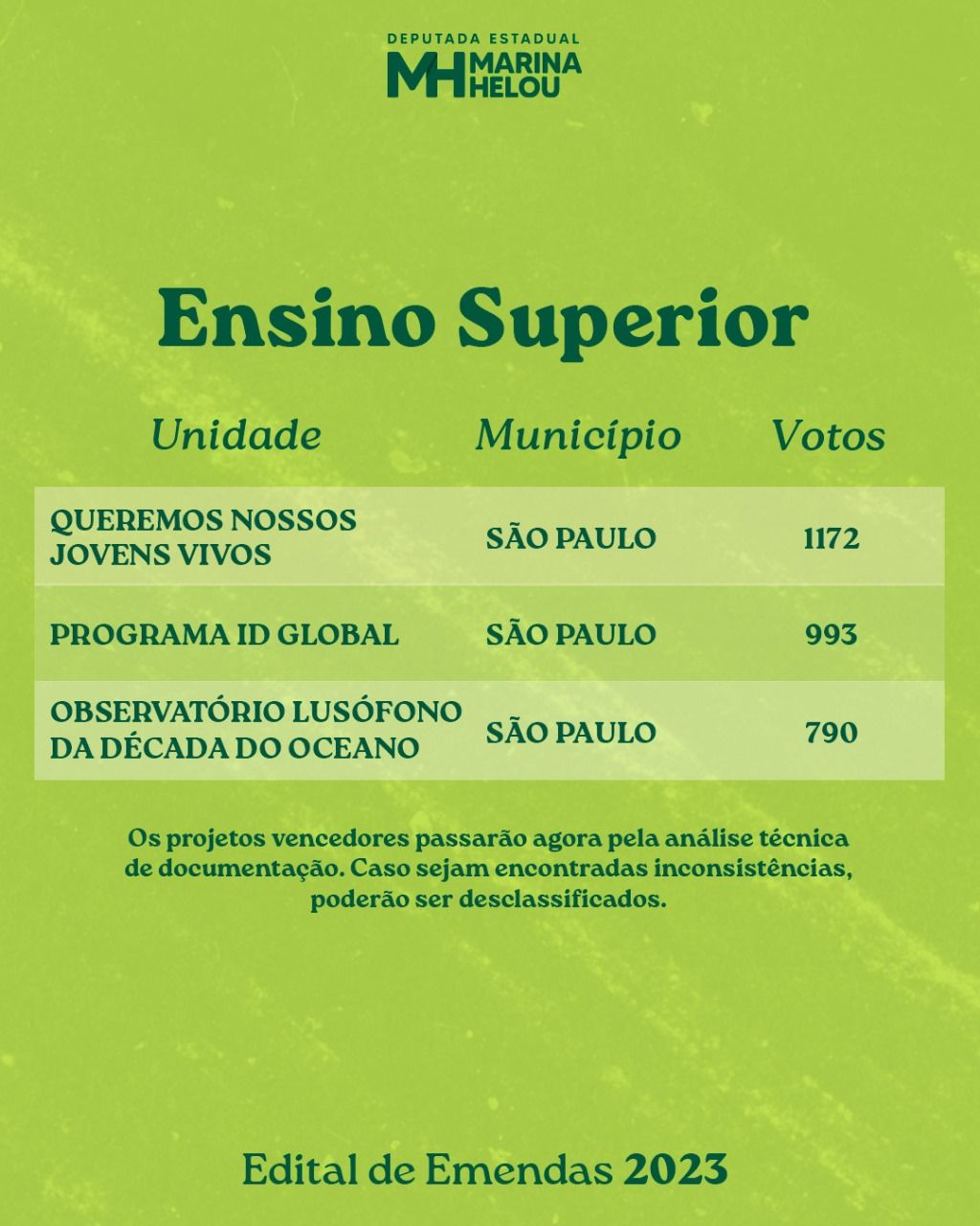 Voto popular em Edital de Emendas de Marina Helou seleciona 16 projetos que serão beneficiados
