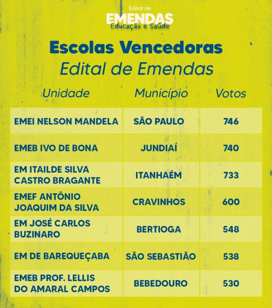 Edital de Emendas de Marina Helou beneficia escolas e UBS do estado de São Paulo: conheça vencedores