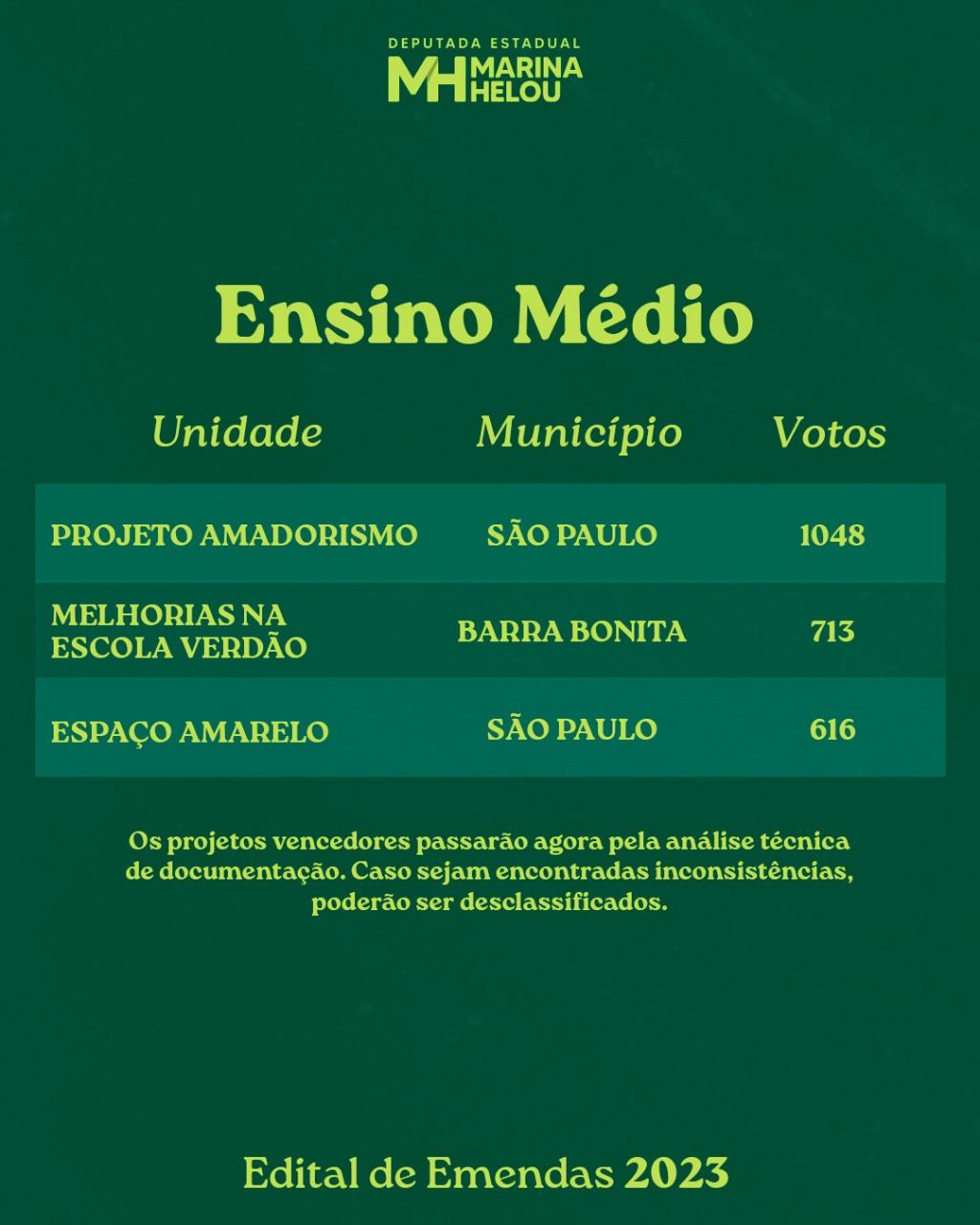 Voto popular em Edital de Emendas de Marina Helou seleciona 16 projetos que serão beneficiados